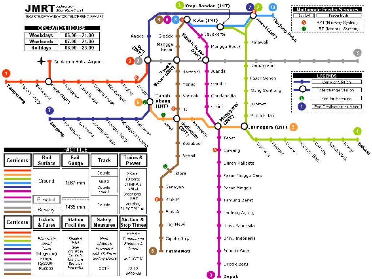Jakarta zemljevid podzemne železnice